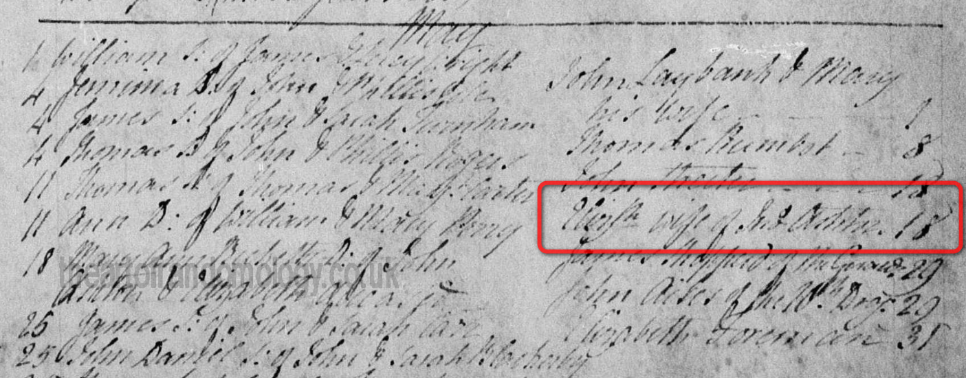 Burial of Elizabeth, wife of John Ashton, the same day as her daughter's baptism