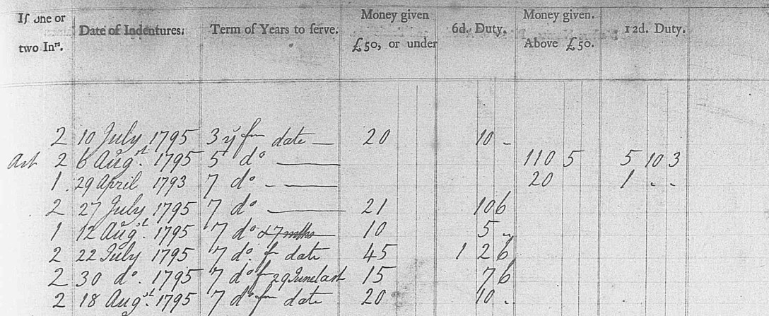 georgehenrywilliamsstamoduty1795-2.jpg